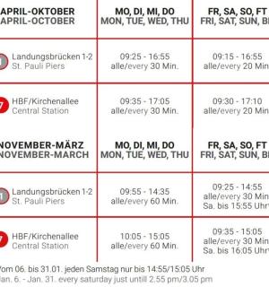 ein Bildschirm, der die Anzahl der geflickten Patches anzeigt