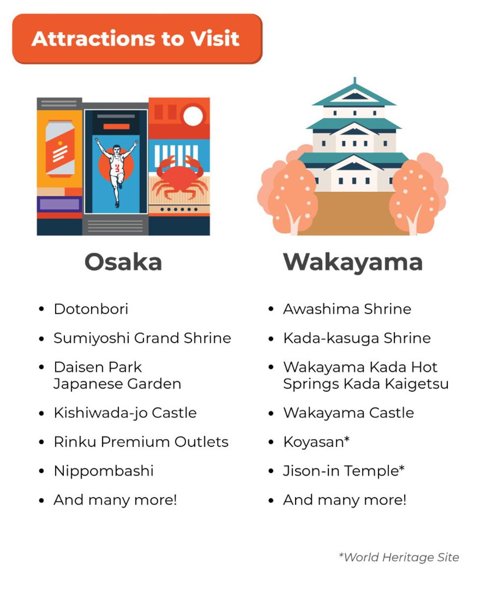 Wakayama erinevate külastatavate vaatamisväärsuste diagramm