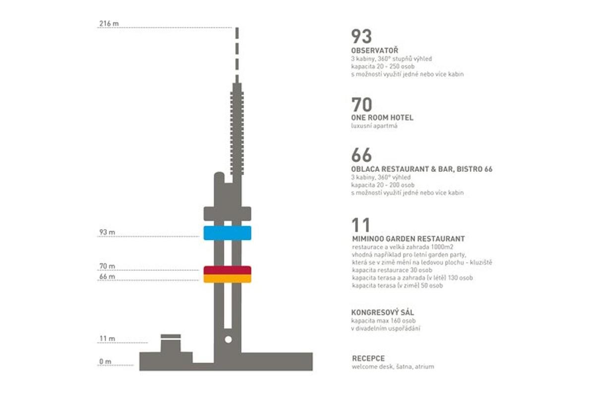 Imagen número 6 de la atracción